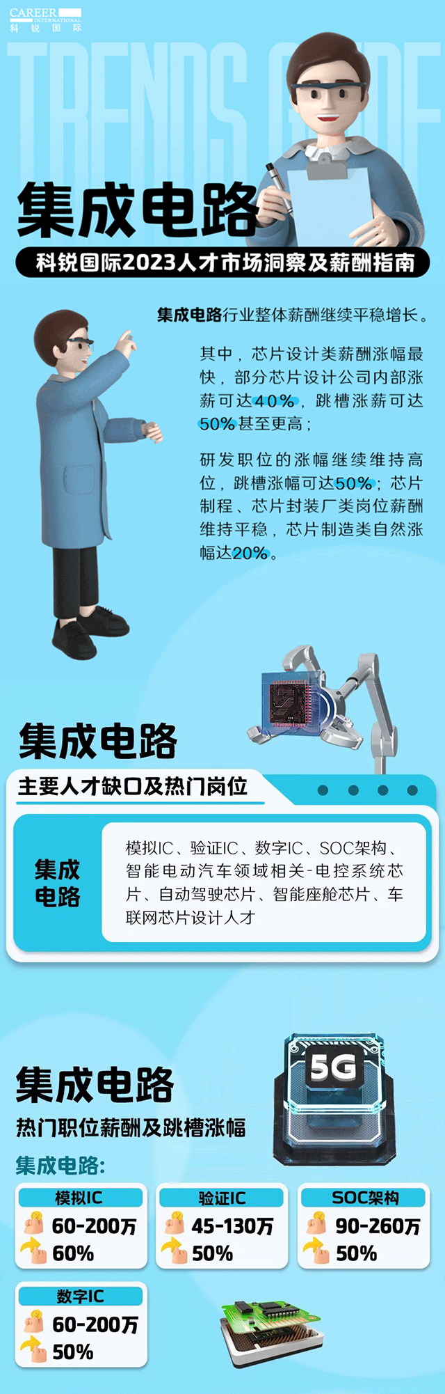 知名猎头公司USDT钱包下载指南国际薪酬报告中集成电路行业的人才市场洞察和薪酬指南