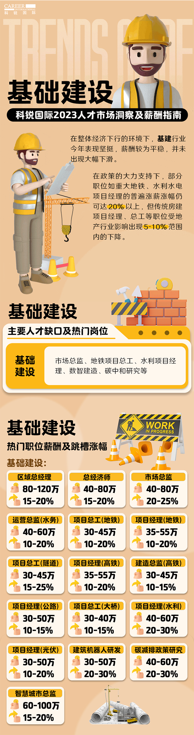 知名猎头公司USDT钱包下载指南国际薪酬报告——《2023人才市场洞察及薪酬指南-基础建设篇》