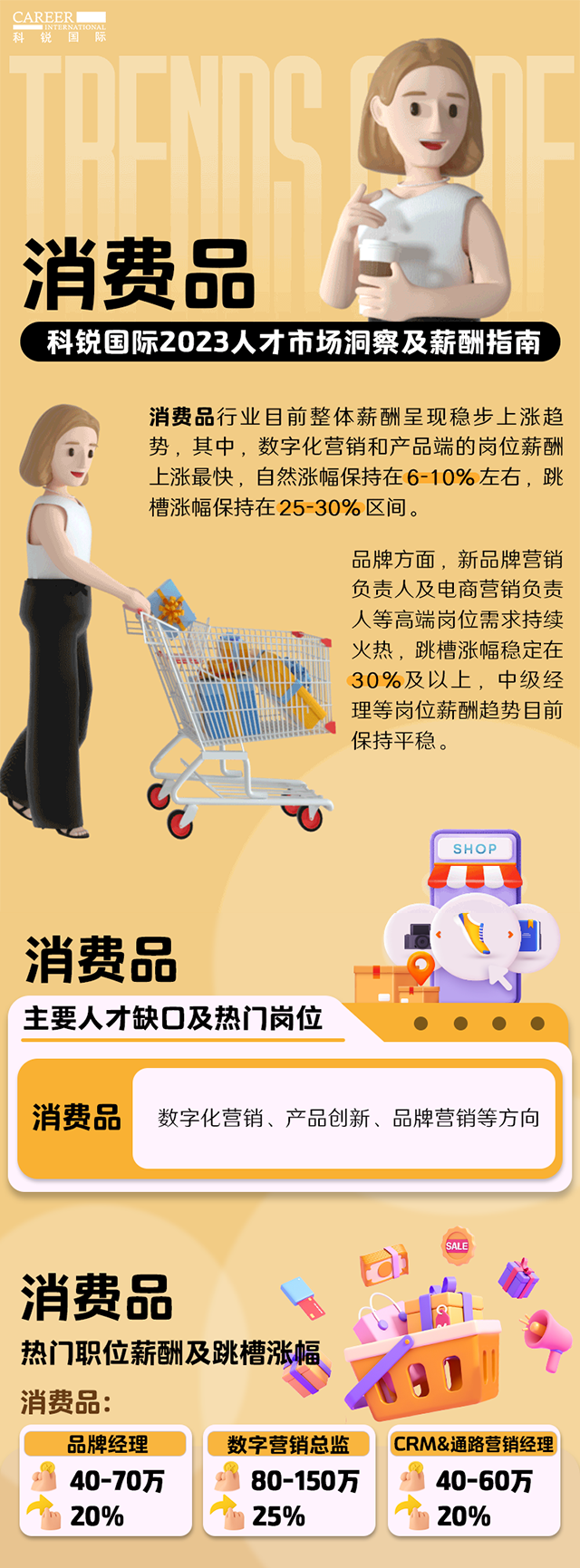 知名猎头公司USDT钱包下载指南国际发布的薪酬报告——《2023人才市场洞察及薪酬指南-消费品篇》