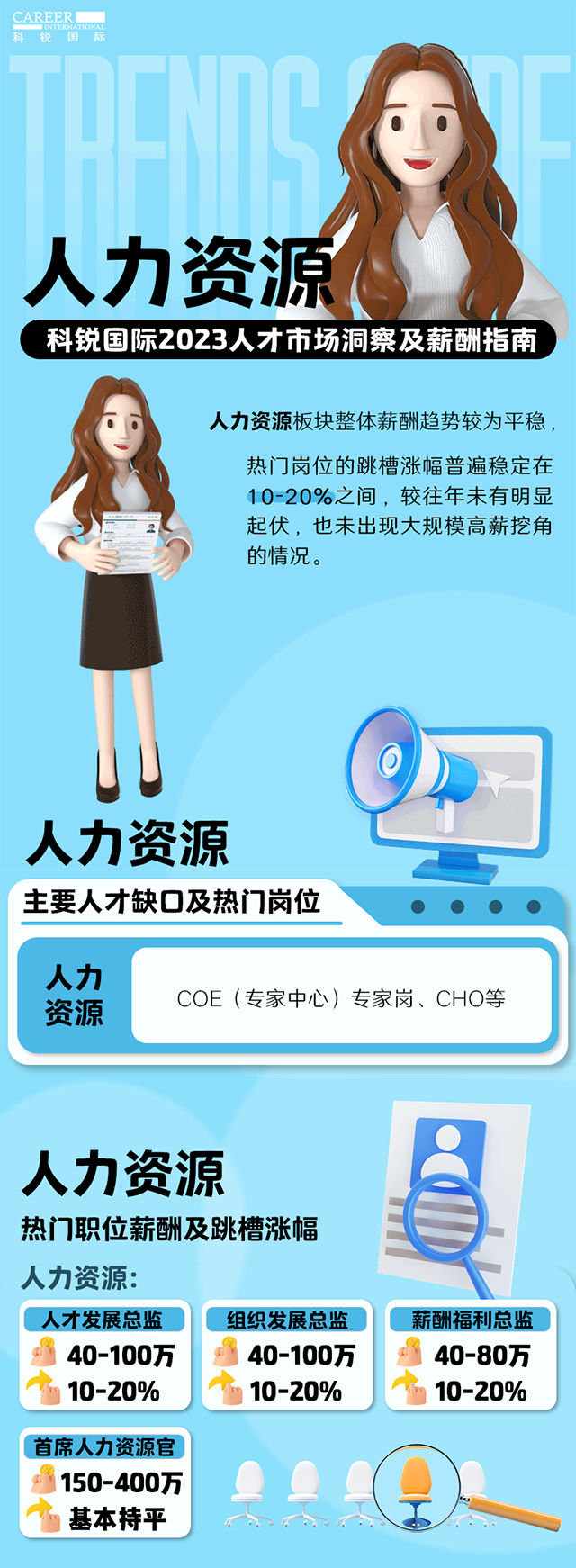 知名猎头公司USDT钱包下载指南国际陆续在第11年发布薪酬报告——《2023人才市场洞察及薪酬指南-人力资源篇》
