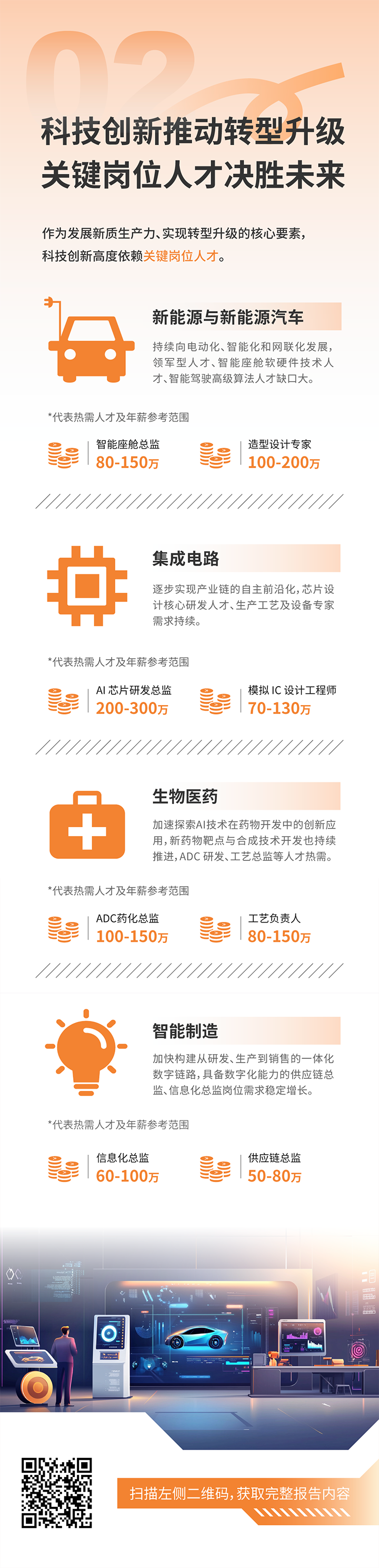人力资源公司USDT钱包下载指南国际发布2025年人才市场洞察，趋势二为科技创新有助于转型升级 关键岗位人才决胜未来