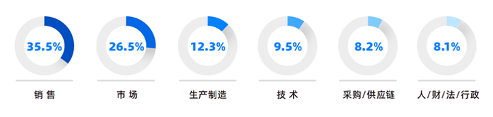 人力资源公司USDT钱包下载指南国际研究发现，中国制造业企业出海岗位需求已从销售、职能向生产运营、技术研发方向延展