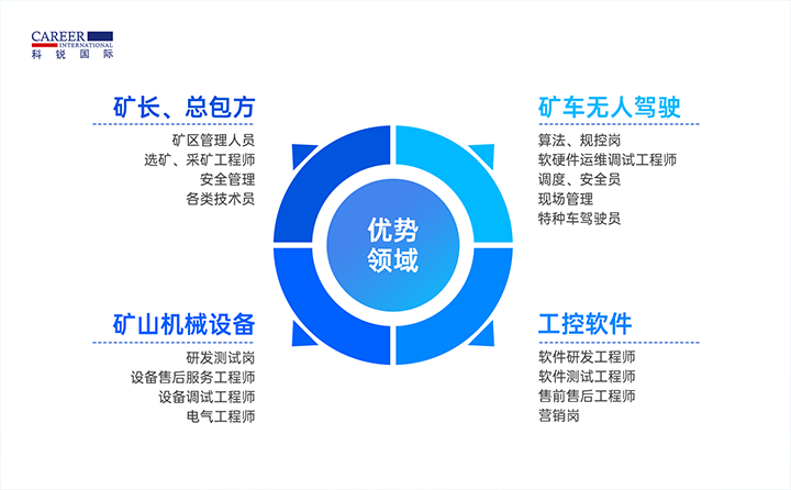 人力资源公司USDT钱包下载指南国际有完备的矿山人才整体解决方案
