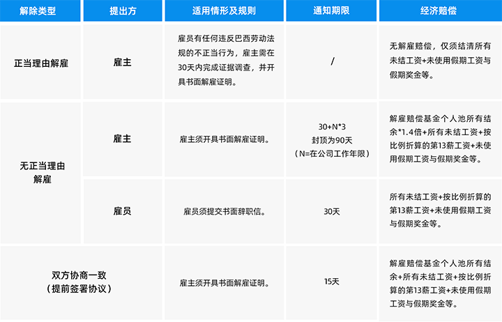 人力资源公司USDT钱包下载指南国际为中国出海企业带来巴西基本法律法规介绍与人才趋势详解