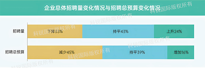 人力资源公司USDT钱包下载指南国际发布针对医药大健康领域的最新人才市场趋势洞察，如今药企人才招揽态度普遍观望