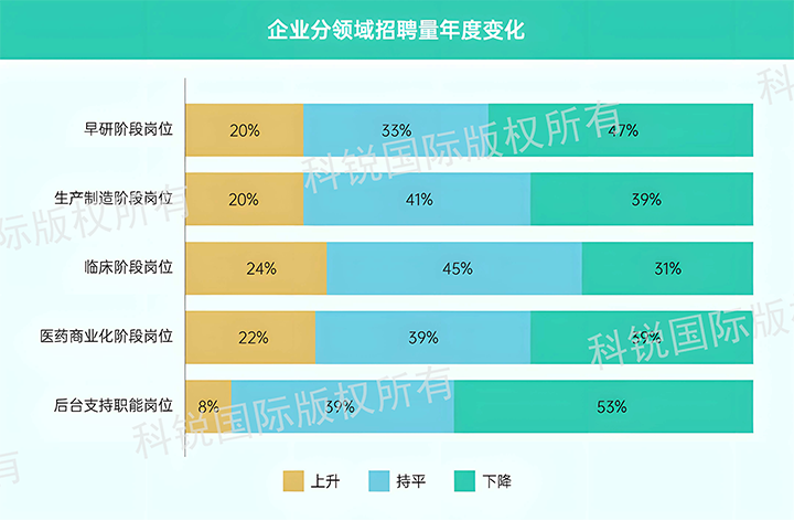 人力资源公司USDT钱包下载指南国际发布针对医药大健康领域的最新人才市场趋势洞察，特定领域与层级人才仍受关注