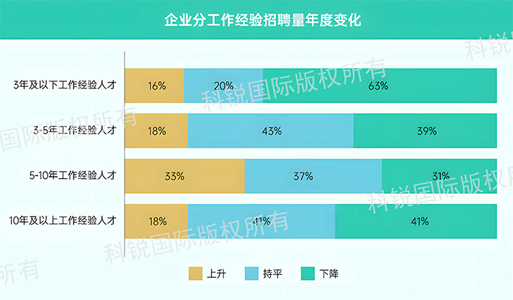 人力资源公司USDT钱包下载指南国际发布针对医药大健康领域的最新人才市场趋势洞察，特定领域与层级人才仍受关注