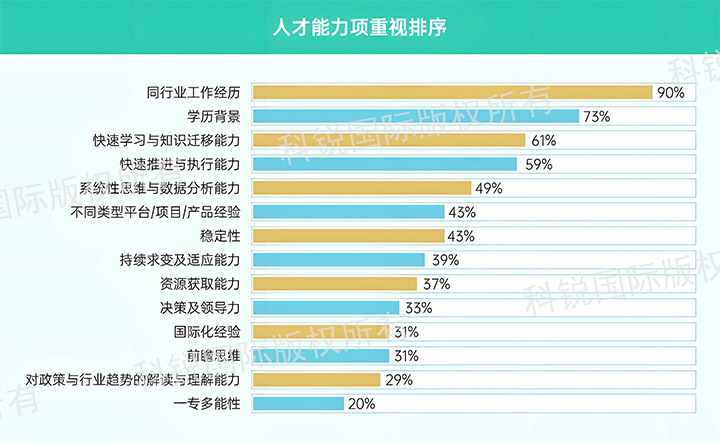 人力资源公司USDT钱包下载指南国际发布针对医药大健康领域的最新人才市场趋势洞察，人才能力模型已有迭代