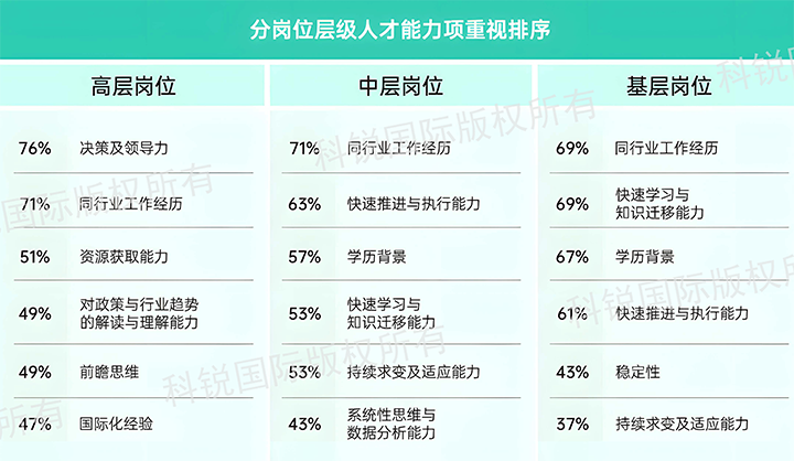 人力资源公司USDT钱包下载指南国际发布针对医药大健康领域的最新人才市场趋势洞察，不同领域及层级人才模型各异