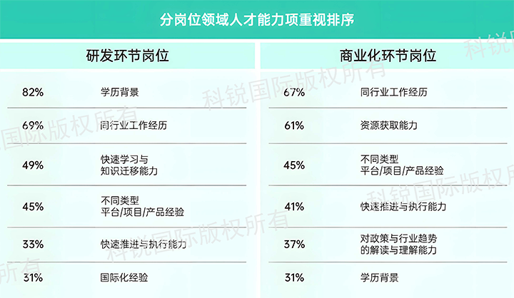 人力资源公司USDT钱包下载指南国际发布针对医药大健康领域的最新人才市场趋势洞察，不同领域及层级人才模型各异