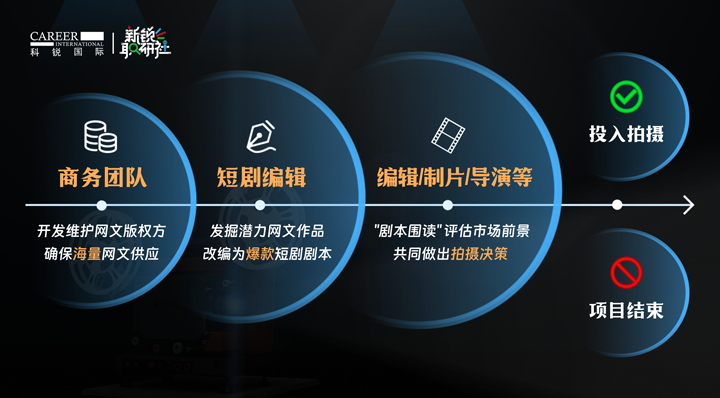 人力资源公司USDT钱包下载指南国际泛娱乐业务负责人为大家介绍短剧编辑这一近年来炙手可热的岗位人才市场情况